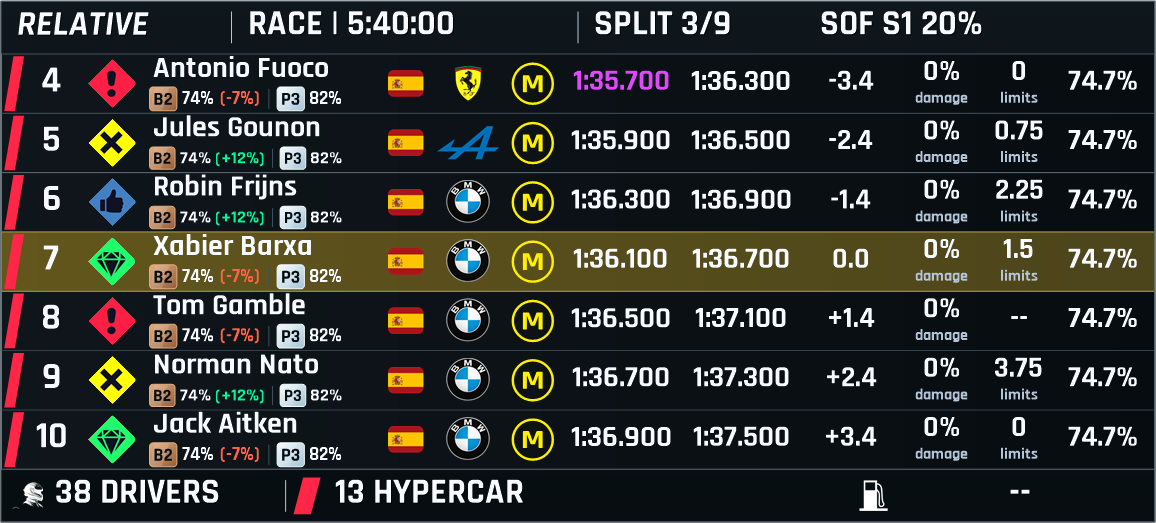Vista de muestra del overlay Relative GHAS