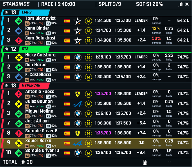 Vista de muestra del overlay Standings GHAS