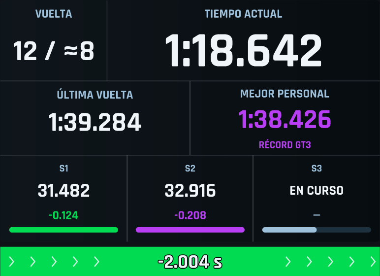 Vista de muestra del overlay Sectors GHAS