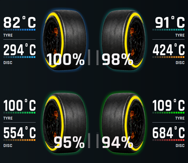 Vista de muestra del overlay Tyres GHAS