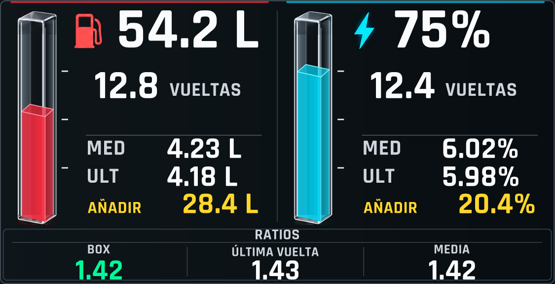 Vista de muestra del overlay Fuel & Energy GHAS