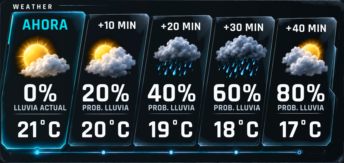Vista de muestra del overlay Weather GHAS