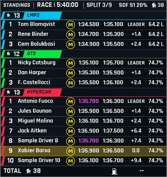 Vista de muestra del overlay Standings de GHAS
