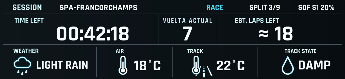 Vista de muestra del overlay Session de GHAS