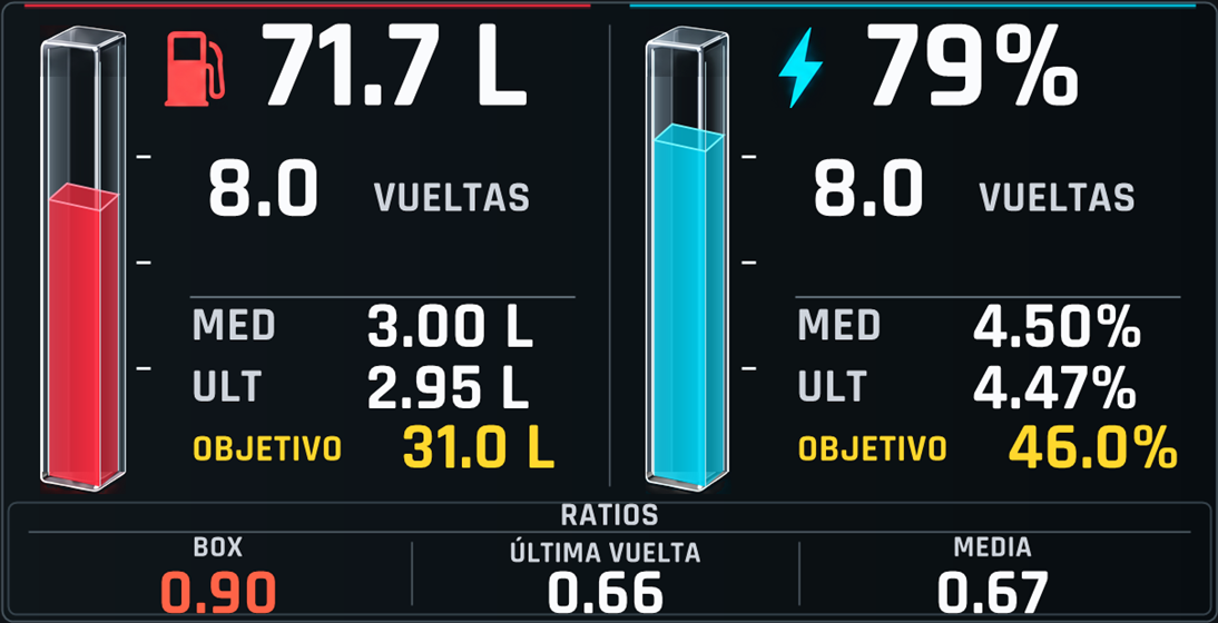 Vista de muestra del overlay Fuel & Energy de GHAS