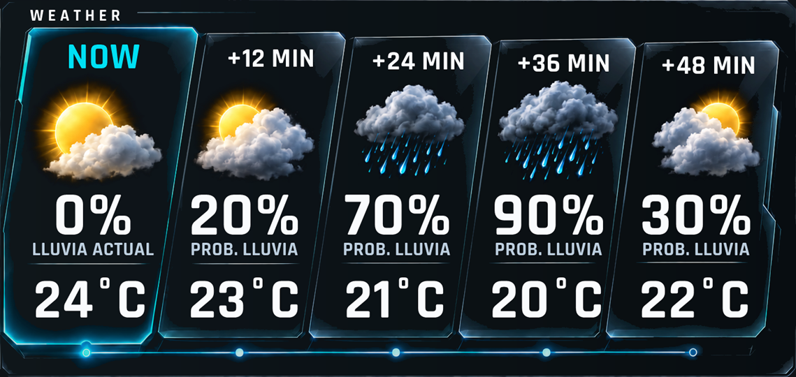 Vista de muestra del overlay Weather de GHAS